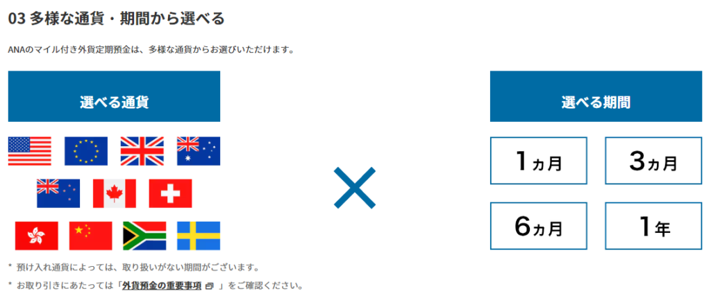 自分に合った通貨や期間から選べる