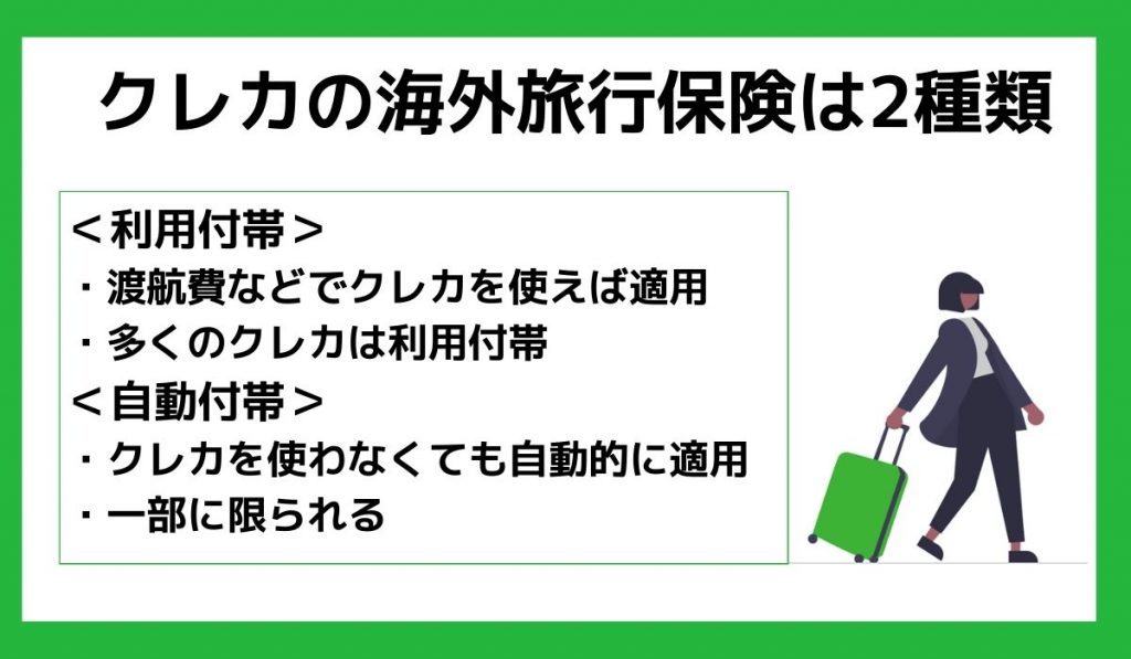 クレカ海外旅行保険の2タイプ