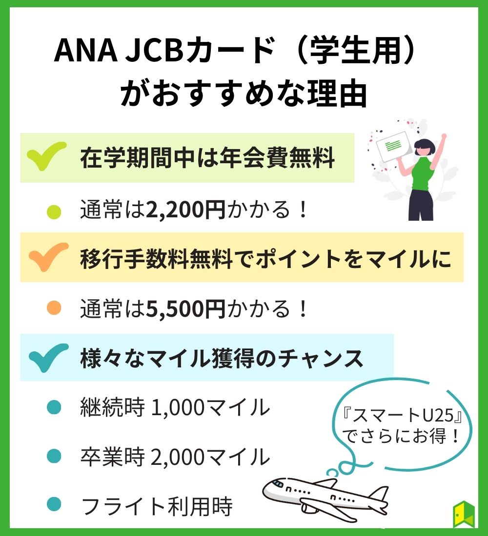 ANA JCBカード（学生）見出し画像1