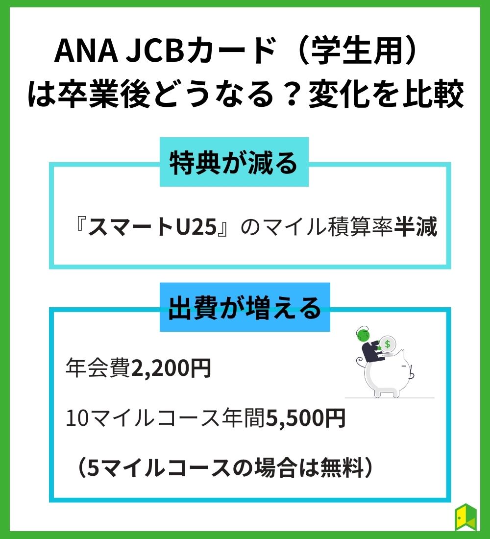 ANA JCB学生カード見出し画像2