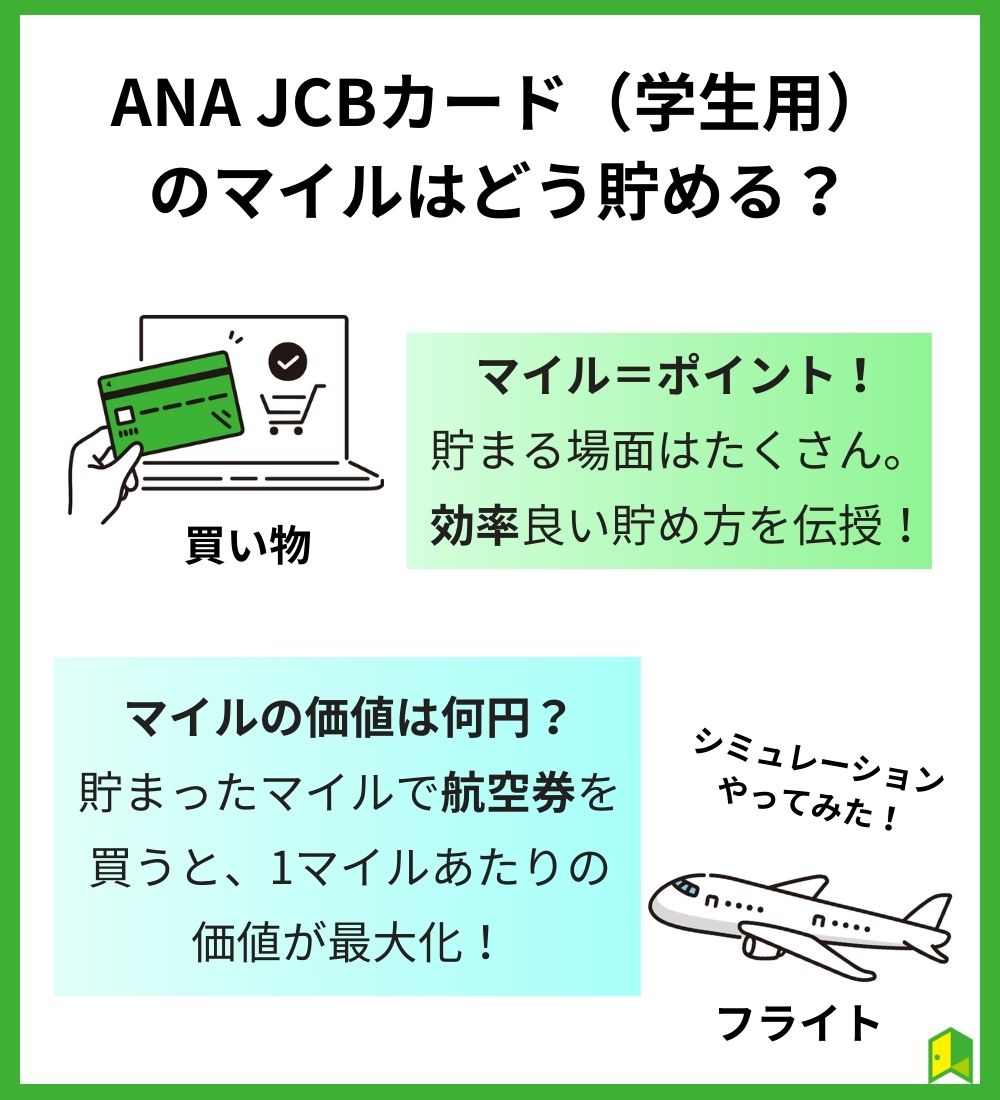 ANA JCBカード（学生用）見出し画像３