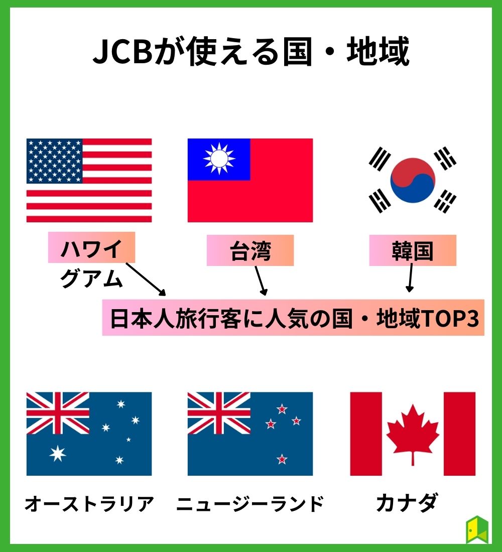 ANA JCBカード（学生用）国・地域