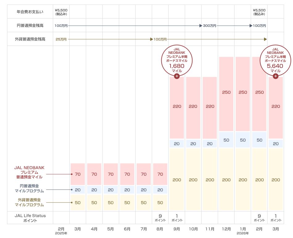 JAL NEOBANKのポイント精算例画像