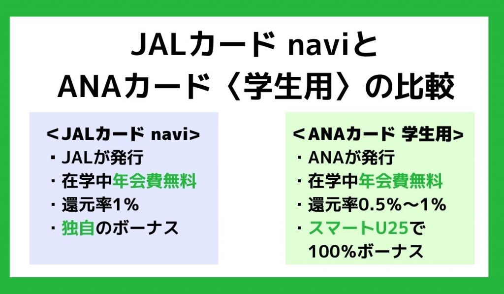 学生用JALカードとANAカードの比較画像