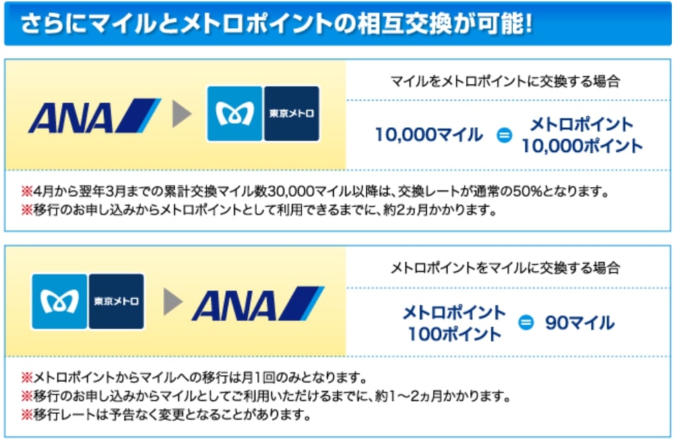 メトポ・マイル交換