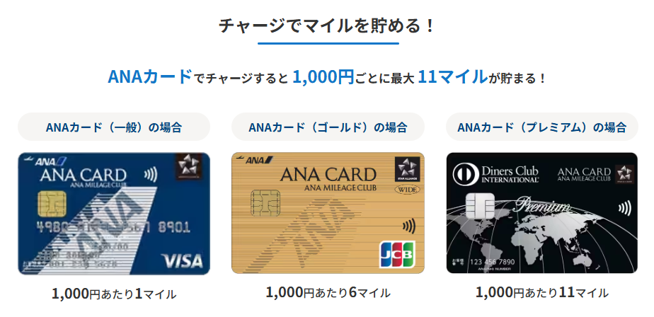 ANAカードでANA Payチャージ